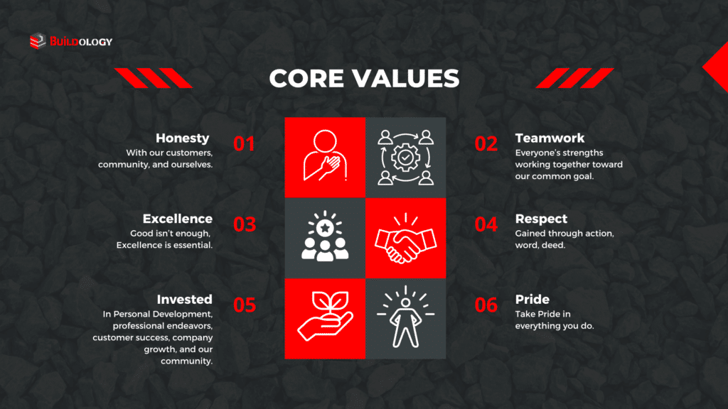 All Company Meeting Buildology Landscaping Supply Store